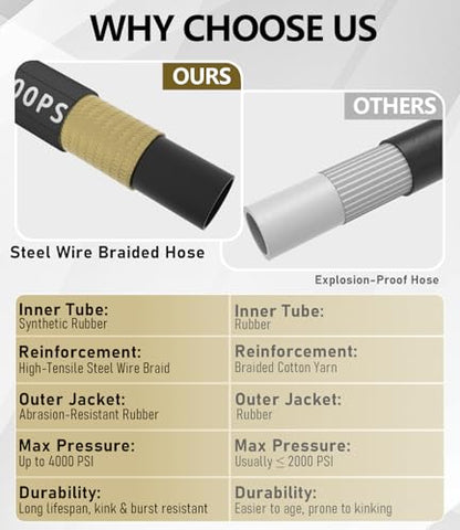 Pressure Washer Hose 50FT with 3/8'' Quick Connect, 4200 PSI - color: Black, size: 50FT