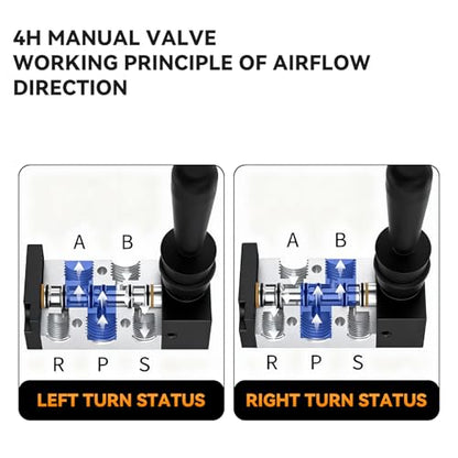 PNEUMATIC 1/4"NPT 5 Way 2 Position Air Hand Lever Operated Valve Pneumatic Solenoid Valve Manual Control Push-Pull 4H210-08 - size: 1/4"NPT
