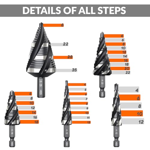 THINKWORK 5 Pcs HSS Step Drill Bit Set (Metric), Unibit for Metal-59 Steps - size: 5 Piece (Metric )