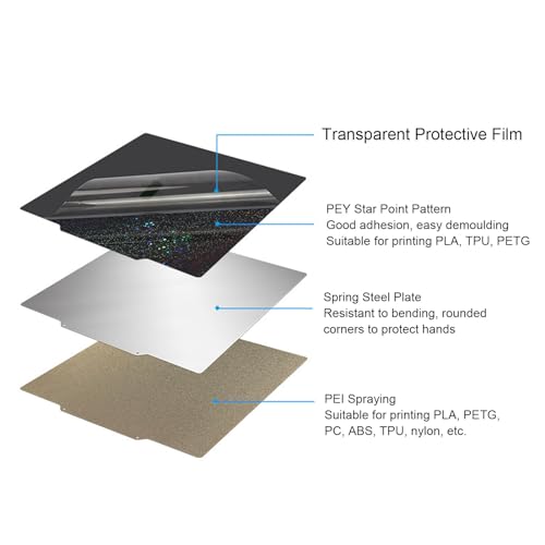 BORDSTRACT Double-Sided Build Plate, PEY Starry Sky + PEI Spray Texture Spring Steel 310x310mm Without Soft Magnetic Base, Hot Bed Platform for K1/K1 Max Model 3D Printers - style: PEY starry sky + PEI spray 310*310mm