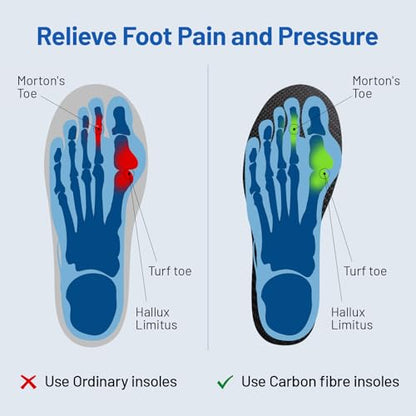 Carbon Fiber Insole 1 Piece, FAKILO Carbon Fiber Foot Plate Shoes Insert for Women Men, Rigid Support for Hallux Rigidus, Turf Toe, Foot Fractures, Mortons Toe - 233mm - size: 233mm - Women's Size 7-7.5, Men's 6-6.5