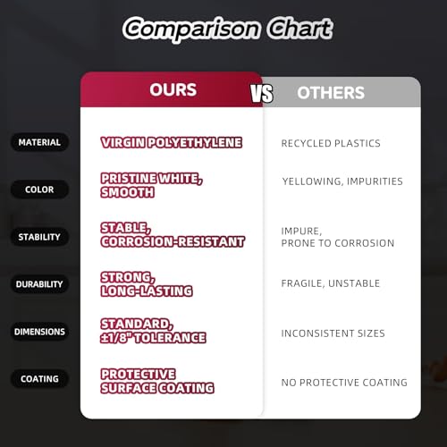 HDPE Sheet 1/2" Thick - 24"x36" HDPE Plastic Sheet, White Plastic Sheet for Crafts, DIY Projects, and Industrial Use - size: 24" x 36"
