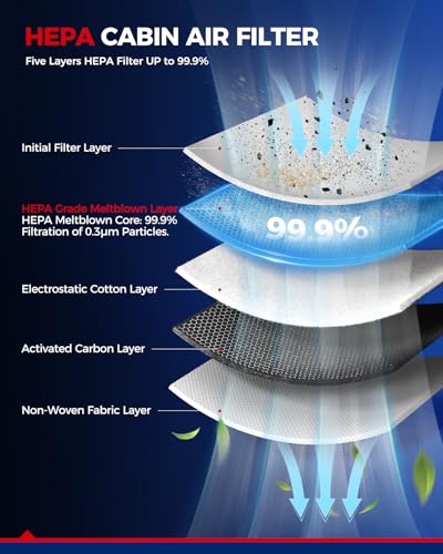 KAX HEPA Cabin Air Filter for CF9905 Mercedes-Benz - style: CF9905