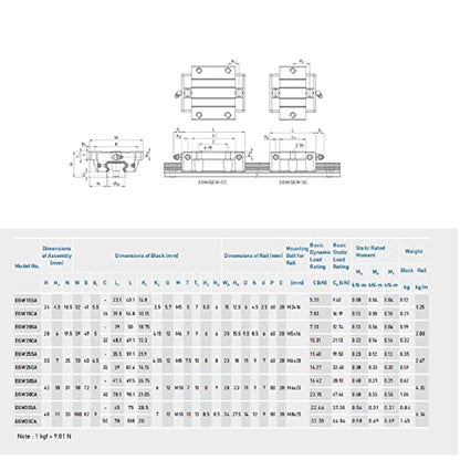 EG15 CNC Linear Rail 1PCS EGW15 6.3 inch / 160mm Length 15mm Width Square Linear Slide Guideway Rail + 2PCS EGW15 SA Carriage Bearing Slider Sliding Block Kit - size: L: 160mm / 6.3 Inch, style: EGW15SA