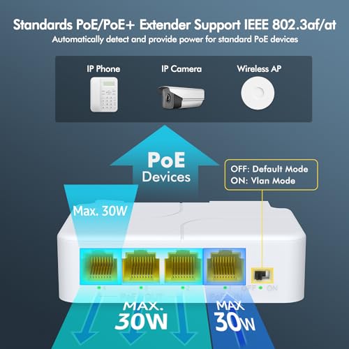 YuanLey 4 Port PoE Extender Gigabit with 3 PoE Out, IEEE 802.3af/at Mini 4 Channel Repeater 1000Mbps, VLAN, Wall and Din Rail Mount Passthrough POE Amplifier/Booster, Plug and Play - color: White