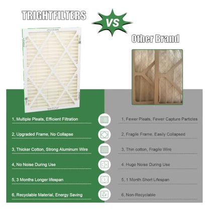 TRIGHTFILTERS 14x20x1 Air Filter MERV 11 HVAC Furnace Filter Pleated 2 Pack - size: 14x20x1