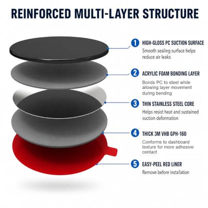 Dashboard Pad Mounting Disk for Suction Cup Mounts Only, 3.23 in Heat-Resistant Adhesive Base with Flexible Steel Reinforcement, Fits Flat & Curved Dashboards, Phone Holders, GPS & Dash Cams 2 Pack - style: 2 Count (Pack of 1)