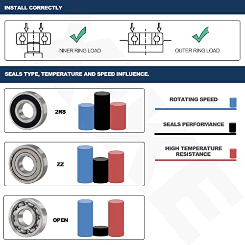 XIKE 4 Pcs 1652-2RS Bearings 1-1/8"x2-1/2 x5/8",Double Rubber Seals. - size: 1652-2RS Size 1-1/8"x2-1/2"x5/8"