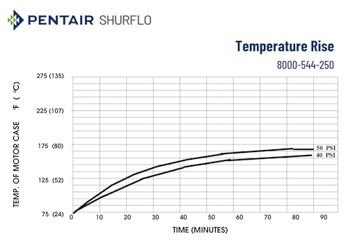 PENTAIR SHURFLO 8000-544-250 Self Priming Bypass Diaphragm Pump, 12VDC Agricultural Sprayer Pump, 2.1 GPM 45 PSI, 3/8" FNPT Ports, Chemical Resistant Viton Valves, Farm Spraying & Water Transfer Pump