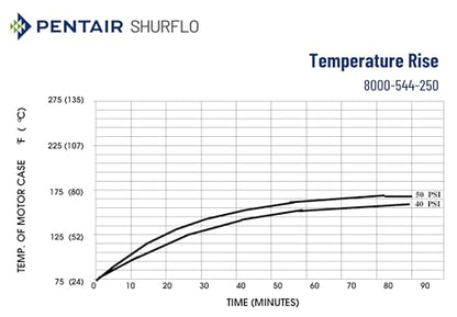 PENTAIR SHURFLO 8000-544-250 Self Priming Bypass Diaphragm Pump, 12VDC Agricultural Sprayer Pump, 2.1 GPM 45 PSI, 3/8" FNPT Ports, Chemical Resistant Viton Valves, Farm Spraying & Water Transfer Pump