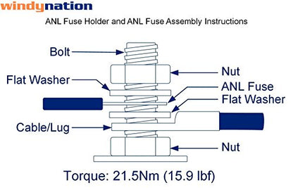 WindyNation ANL Fuse Holder + Fuse (2pcs 200A) - size: 2pcs 200A Fuse
