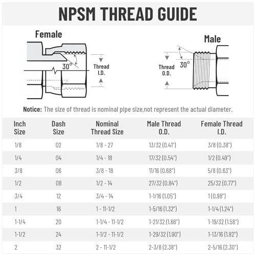 10PCS Hydraulic Adapter Fitting: 3/8" NPSM Female x 3/8" NPTF Male - size: 3/8" NPSM Female x 3/8" NPTF Male