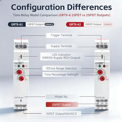 Delay On Time Relay 16A 2SPDT Electronic Adjustable Single Function Timer Delay Relay Din Rail Modular(GRT8-A2,AC230V) - size: GRT8-A2,A230