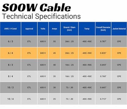 6 Gauge 4 Conductor 6/4 AWG Black SOOW Portable Power Cable Wire (50 Feet) - style: 50 Feet