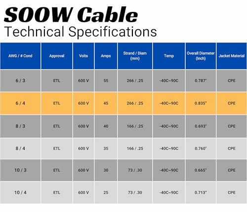 6 Gauge 4 Conductor 6/4 AWG Black SOOW Portable Power Cable Wire (60 Feet) - style: 60 Feet