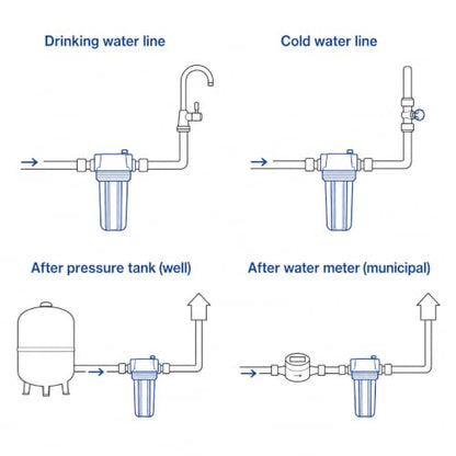 CFS Water Filter Housing Kit, 10 x 2.5 in, 1/2 in NPT, Carbon Block - size: 10 x 2.5 in, 1/2 in NPT