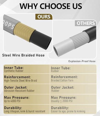 Pressure Washer Hose 100FT with 3/8'' Quick Connect, 4200 PSI - color: Gray, size: 100FT