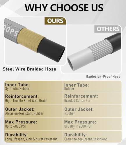 Pressure Washer Hose 200FT with 3/8'' Quick Connect, 4200 PSI - color: Gray, size: 200FT
