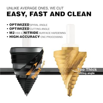 1/4"-2" M2 Step Drill Bit Unibit for Hole Drilling 10 Sizes - size: 1/4" to 2" (Spiral)