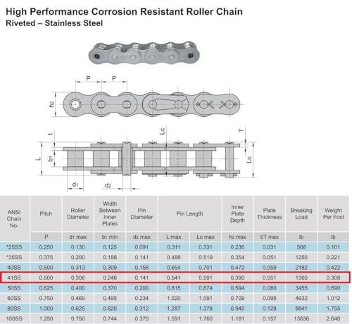 Jeremywell 41 SS Stainless Steel Roller Chain 50 Feet with 5 Connecting Links