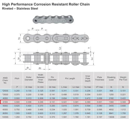 Jeremywell 41 SS Stainless Steel Roller Chain 50 Feet with 5 Connecting Links