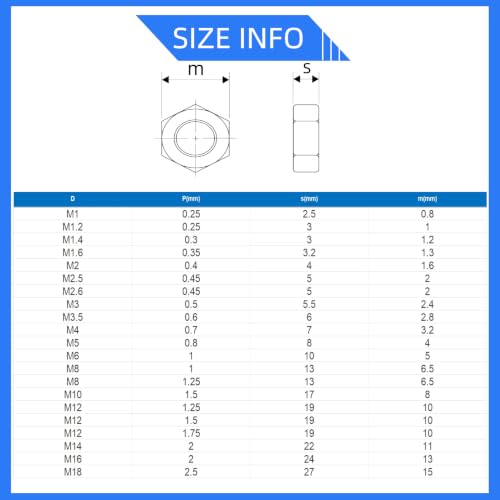 Hex Nuts Assortment Kit, 304 Stainless Steel 18-8 (A2-70) Hardware Nuts Set for Mechanical Repair & Assembly, Bright Finish, Silver,[M3-0.5 M4-0.7 M5-0.8 M6-1 M8-1.25](200PCS) - size: 200PCS,M3.M4.M5.M6.M8