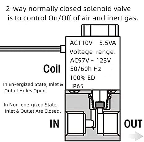 AOMAG® 1/4" NPT Electric Solenoid Valve 110 V AC Air Water 2 Way Valve Normally Closed - size: 1/4" Port, style: AC 110V