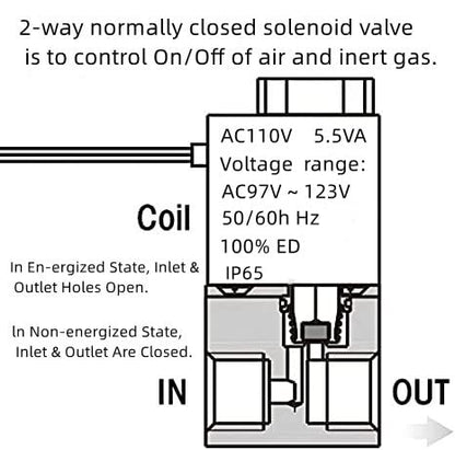 AOMAG® 1/4" NPT Electric Solenoid Valve 110 V AC Air Water 2 Way Valve Normally Closed - size: 1/4" Port, style: AC 110V