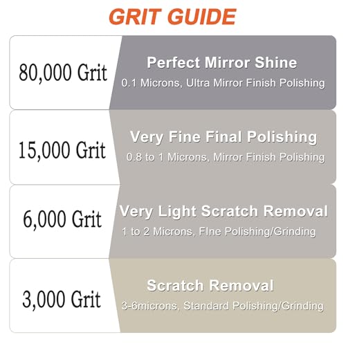80,000Grit Diamond Polishing Lapping Compound Polish Paste with 25% Diamond Powder (0.1 Micros) for Metal Silver Chrome Glass Marble Resin Rock Watch Jewelry Gemstones - 50G (1.76 Oz) - size: 80,000 Grit
