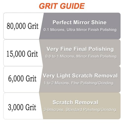 15,000Grit Diamond Polishing Lapping Compound Polish Paste 50G (1.76 Oz) with 25% Diamond Powder (0.8-1 Micros) for Metal Silver Chrome Glass Marble Resin Rock Watch Jewelry Gemstone - size: 15,000 Grit