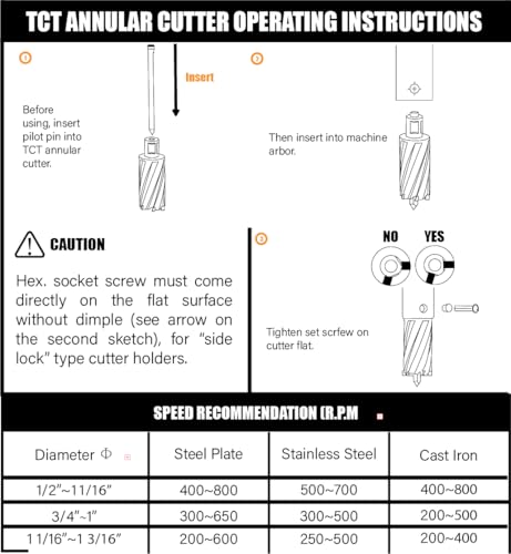 Wind Speed 1 in TCT Annular Cutter, 2 in Depth, 3/4 in Weldon Shank - size: 1" diameter, style: 2" depth (50mm)
