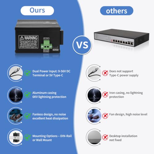 12-Port Gigabit Ethernet Switch, USB-C 5V or DC 9-56V Power Input