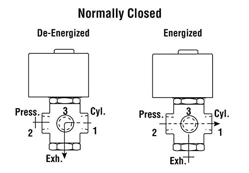 ASCO 8320G132-24/DC Brass Body Direct Acting General Service Solenoid Valve, 1/8" Pipe Size, 3-Way Normally Closed, Nitrile Butylene Sealing, 3/64" Orifice, 0.06 Cv Flow, 24V/DC