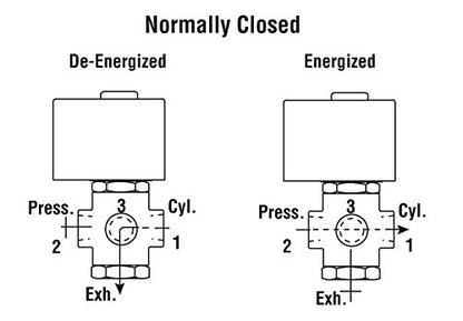 ASCO 8320G132-24/DC Brass Body Direct Acting General Service Solenoid Valve, 1/8" Pipe Size, 3-Way Normally Closed, Nitrile Butylene Sealing, 3/64" Orifice, 0.06 Cv Flow, 24V/DC