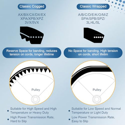 uxcell 4L550 Rubber V-Belt 55" Outer Circ x 0.5" Width x 0.31" Thick - size: 4LX550