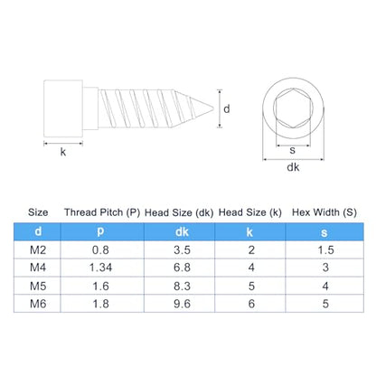 uxcell M4 Hex Socket Head Cap Self-Tapping Screw, 50Pcs M4x18mm 304 Stainless Steel, Hexagon Socket Head Tapping Screws, Hex Drive, Self Tapping Point - Black - size: M4x18mm