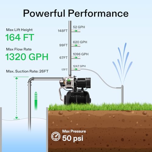 VIVOSUN 1.6 HP Shallow Well Pump with Pressure Tank, NSF Certified, 1320GPH - size: 22"×13"-1320