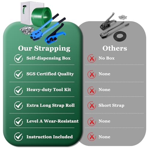 Banding Strapping Kit, Pallet Strapping Kit, Packaging Banding Tool with 5/8" Width, 1000' Length Polyester Strapping Coil Roll and Dispenser Box – Heavy Duty Certified 1200 lbs Break