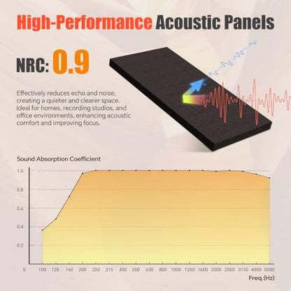 Soundbox 4 Pack Fiberglass Acoustic Wall Panels, 23.6 x 11.8 in, Black - color: Black
