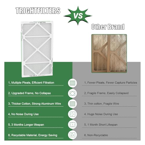 TRIGHTFILTERS 14x24x1 Air Filter 4 Pack, MERV 8 Pleated HVAC Furnace Filter - size: 14x24x1