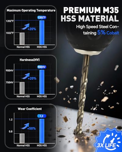 COMOWARE M35 Cobalt Drill Bit Set for Hardened Metal and Stainless Steel, 99Pcs Tri-Flat Shanks High Speed Steel Twist Jobber Metal Drill Bits 1/16"-3/8", with Plastic Index Storage Case