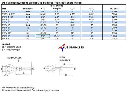 US Stainless Stainless Steel 316 Eye Bolt 1/2" x 10" Whitworth Short Thread Marine Grade Pitch of 12