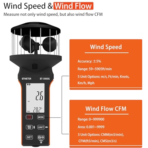 BTMETER Cup Anemometer CFM Air Flow Meter with 360° Cup Sensor & Direction - color: Black
