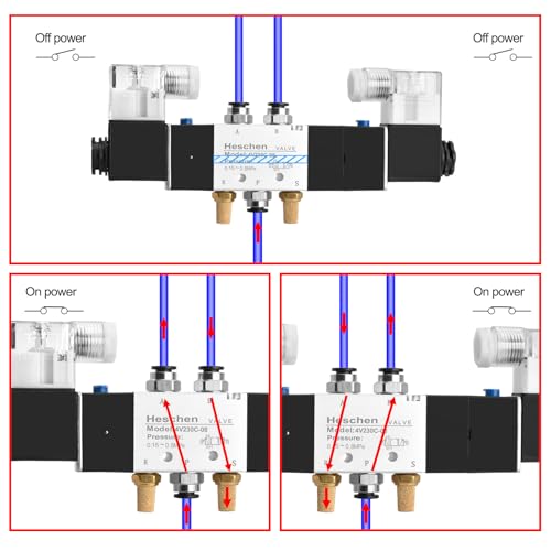 Heschen Electrical Pneumatic 4 Solenoid Valve, 4V230C-08, 24VDC, PT1/4, 5 Way 3 Position, Manifold Base, Muffler, Quick Fittings Set, CE
