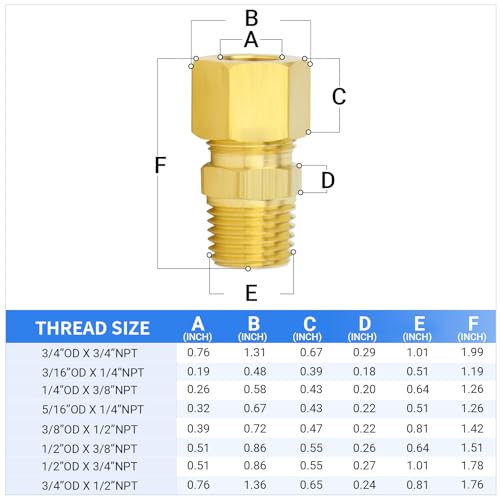 ChillWaves Brass Compression Tube Fitting, 3/4" OD x 3/4" NPT Male Compression Union Connector(2-PACK) - size: 3/4" OD x 3/4" MNPT