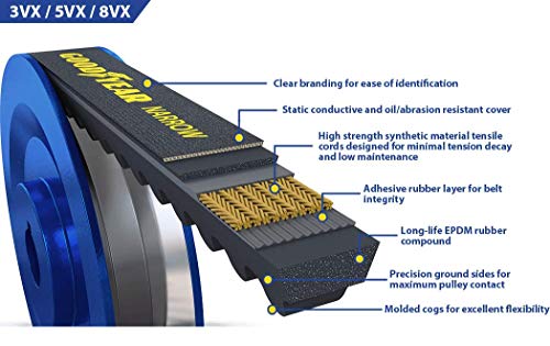Goodyear Belts 3VX464 Wedge Raw Edge Industrial V-Belt, 47" Circumference - style: 3VX464