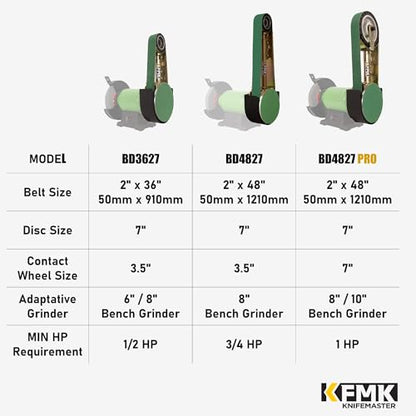 2“x 36" Belt Sander Attachment for Bench Grinder, 2x36-inch Belt and 7-inch Disc, 5/8-inch Arbor for 8" inch bench grinder, BD3627B Updated Model - size: 2"x36"