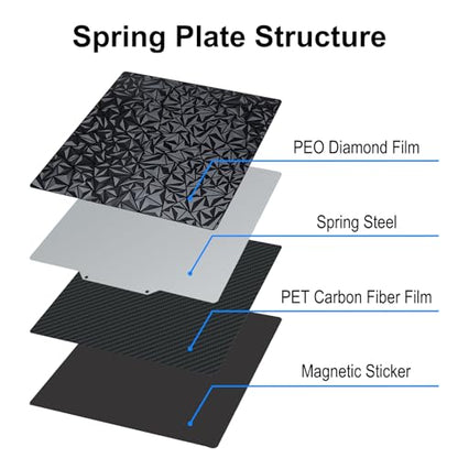 330x330mm PEO + PET Build Plate for Elegoo Neptune 3 Plus / 4 Plus - size: 330x330mm