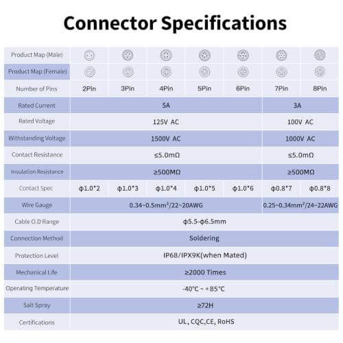 CNLINKO LP12 3-Pin Metal Shell Waterproof Circular Connector M12 - size: 3-Pin