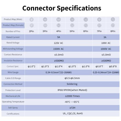 CNLINKO LP12 3-Pin Metal Shell Waterproof Circular Connector M12 - size: 3-Pin